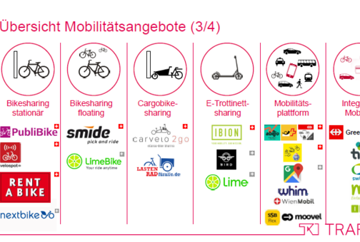 Mobilitätsübersicht